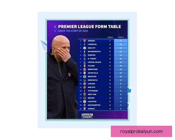 瓜迪奥拉球员使用趋势分析，曼城战术布局持续引领英超表现